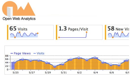 Open Source PHP Framework for Web Analytics Open Source PHP Framework for Web Analytics