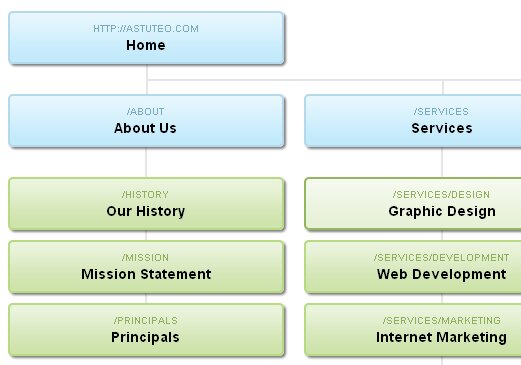Create CSS Based Beautiful Sitemaps with SlickMap CSS Create CSS Based Beautiful Sitemaps with SlickMap CSS