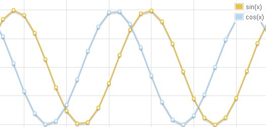 Free Javascript Plotting Library for jQuery - Flot