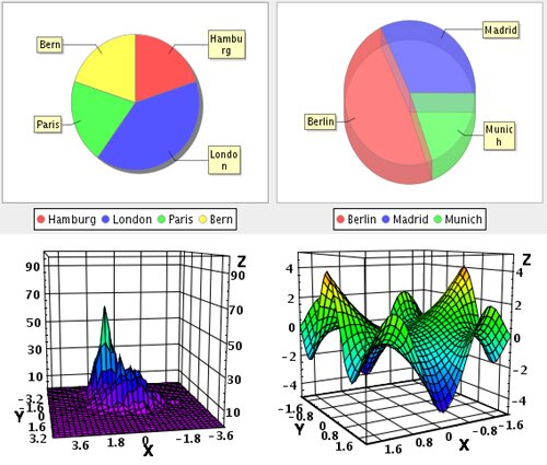 Open Source Data Analysis Framework - jHepWork