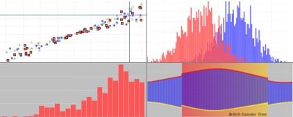 Open Source Free Java Chart Libary - JFreeChart Open Source Free Java Chart Libary - JFreeChart
