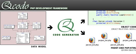 Code Less Do More with Open Source PHP Framework Code Less Do More with Open Source PHP Framework