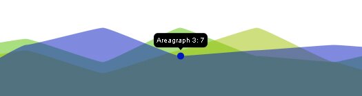 Free Javascript Charting Library To Create Charts & Graphs Free Javascript Charting Library To Create Charts & Graphs