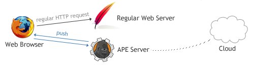 open-source-streaming-server