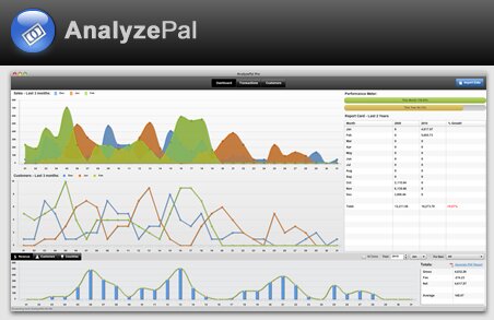 free-web-analytics-reporting-tool-for-paypal-analyzepal