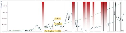 dhtml-ajax-widget-for-plotting-time-series-timeplot dhtml-ajax-widget-for-plotting-time-series-timeplot