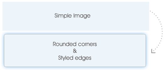rounded-corners-styled-edges-with-divcorners-jquery-plugin rounded-corners-styled-edges-with-divcorners-jquery-plugin
