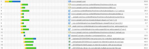 test-website-loading-time test-website-loading-time