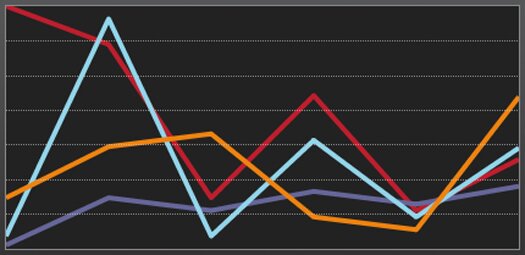 charts-graphs-html5-canvas charts-graphs-html5-canvas