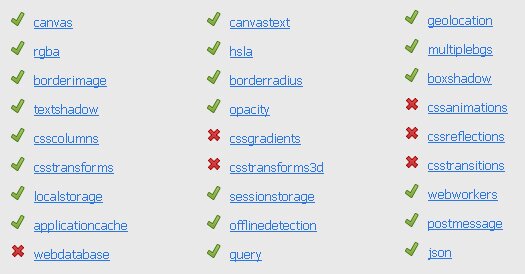 mootools-html5-css3-features-detection Mootools HTML5 CSS3 Feature Detection