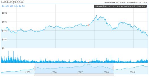 HTML5 Charting & Data Visualization Tool HTML5 Charting & Data Visualization Tool