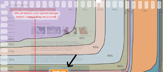 Innovative User Experience Tool For Designers - Google Browser Size Innovative User Experience Tool For Designers - Google Browser Size