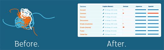 Manage Multilingual Websites and Applications Manage Multilingual Websites and Applications