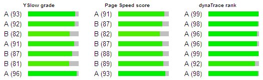Open Source Website Performance Monitor Open Source Website Performance Monitor