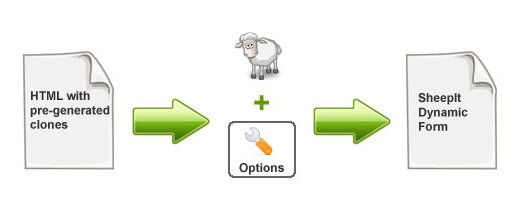 Dynamic Form Cloning with jQuery Dynamic Form Cloning with jQuery