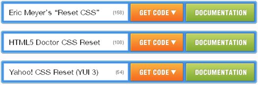 Commonly Used And Minified CSS Reset Scripts Commonly Used And Minified CSS Reset Scripts