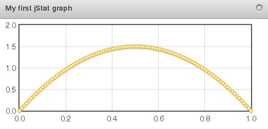 JavaScript Statistical Library To Perform Advanced Statistical Operations: jStat JavaScript Statistical Library To Perform Advanced Statistical Operations: jStat