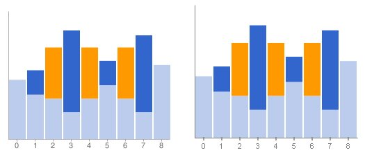 Client Side Google Chart API Implementation using HTML5 Canvas Client Side Google Chart API Implementation using HTML5 Canvas