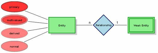 JavaScript Diagramming Library