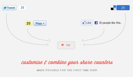 Share Counter