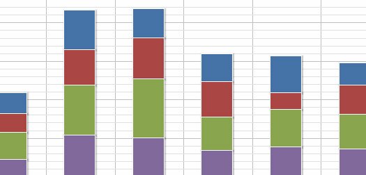 django-chartit-create-charts-from-django