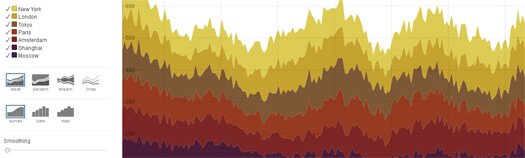 create-interactive-time-series-graphs-rickshaw-javascript-toolkit
