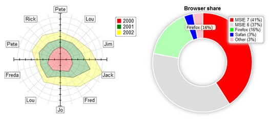html5-javascript-charting-library-rgraph