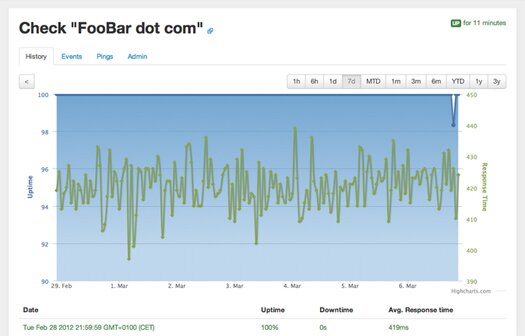 http-remote-monitoring-utility-using-node-js-and-mongodb-uptime