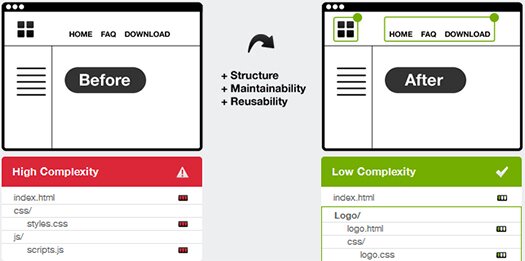 modularize-your-code-scale-down-your-problems-terrific-composer